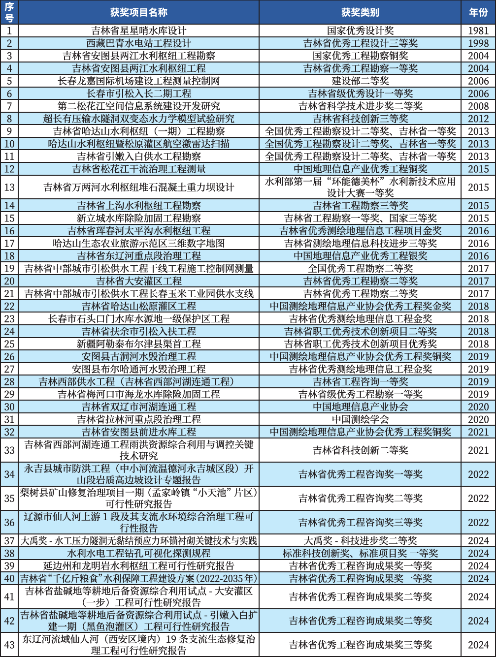 获奖.png